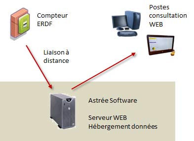 monitoring mes