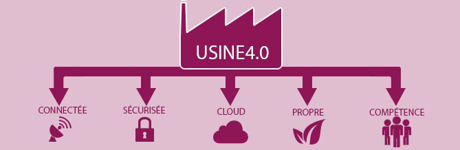 usine 4.0, usine du futur
