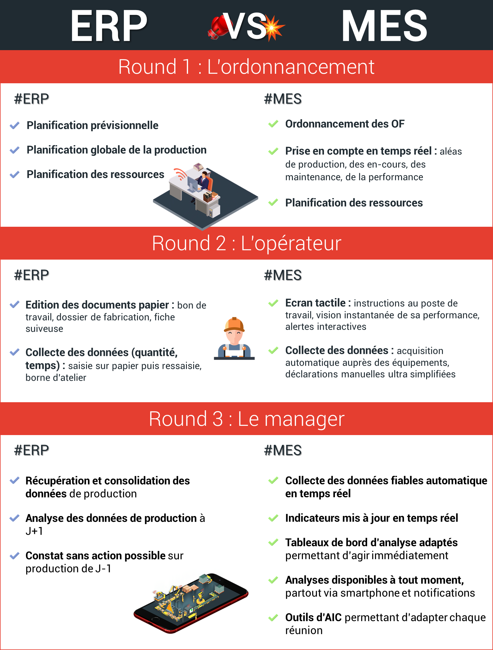 ERP / MES comparaison