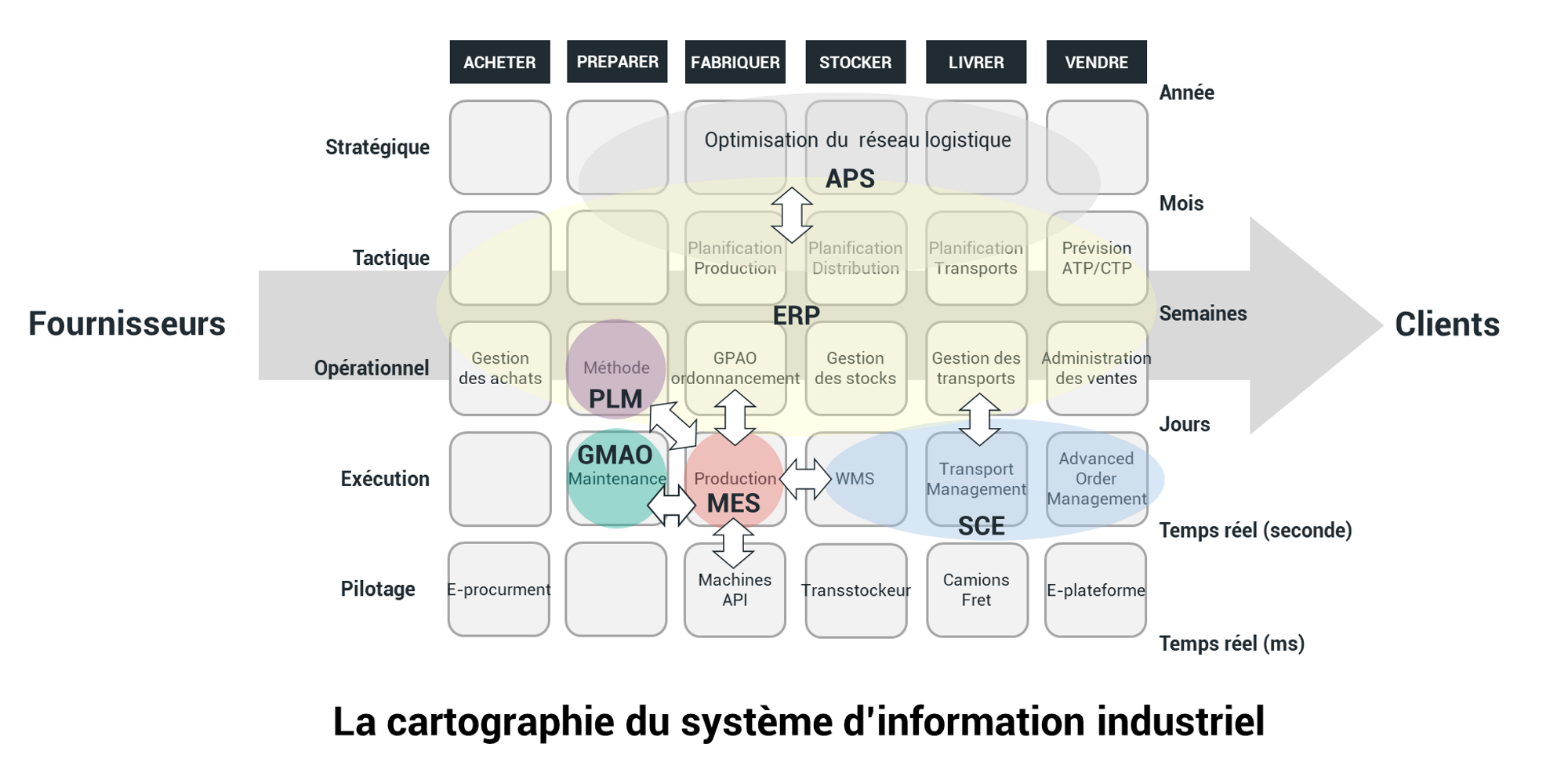 digitalisation d'atelier, système d'information industriel