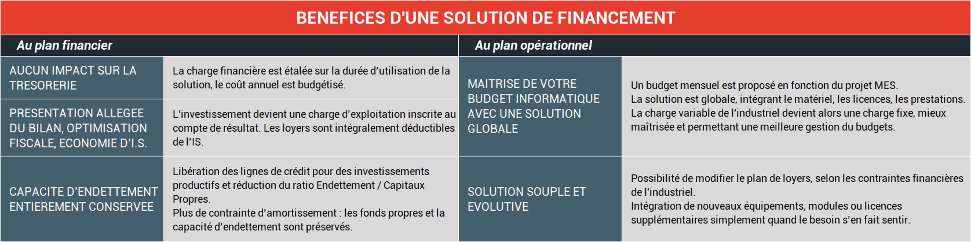 financement logiciel MES