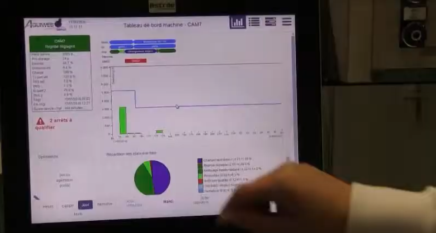 MES software, MES, Aquiweb, production, industrial performance, production monitoring, safety, production security, quality monitoring