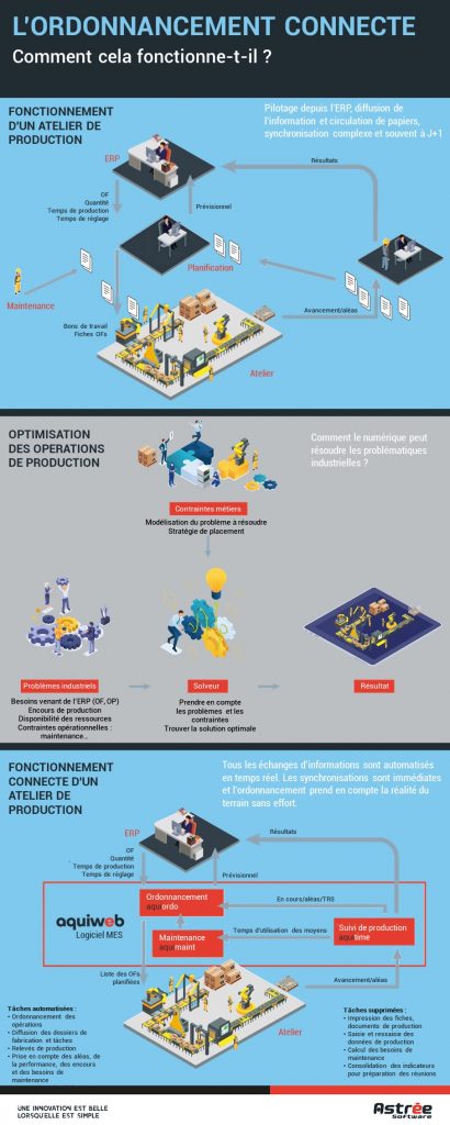 Logiciel MES, Manufacturing Execution System, Aquiweb, production, performance industrielle, suivi de production, sécurité, sécurisation de production, suivi qualité, opérations de production, performance industrielle, usinage, gestion du planning de production, planning de production