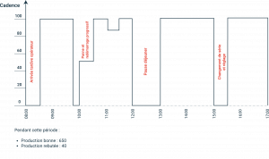 TRS : Définition et calcul du Taux de Rendement Synthétique (suivi TRS)