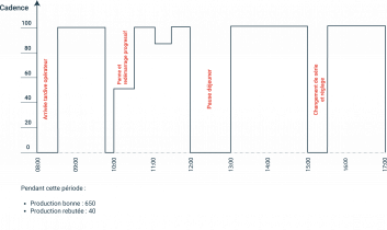 TRS : Définition et calcul du Taux de Rendement Synthétique (suivi TRS)