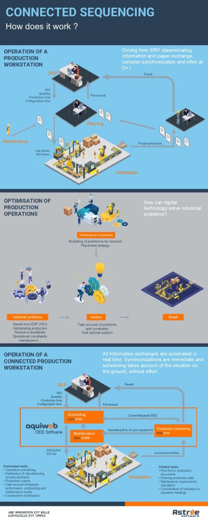 MES software, Manufacturing Execution System, Aquiweb, production, industrial performance, production monitoring, safety, production security, quality monitoring, production operations, industrial performance, machining, production planning management